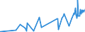 KN 2526 /Exporte /Einheit = Preise (Euro/Tonne) /Partnerland: Libyen /Meldeland: Eur27_2020 /2526:Speckstein, Natürlich, und Talk, Auch Grob Behauen Oder Durch Sägen Oder auf Andere Weise Lediglich Zerteilt, in Blöcken Oder Quadratischen Oder Rechteckigen Platten; Talkum