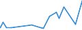 KN 2526 /Exporte /Einheit = Preise (Euro/Tonne) /Partnerland: Tschad /Meldeland: Eur27_2020 /2526:Speckstein, Natürlich, und Talk, Auch Grob Behauen Oder Durch Sägen Oder auf Andere Weise Lediglich Zerteilt, in Blöcken Oder Quadratischen Oder Rechteckigen Platten; Talkum