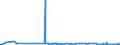 CN 25280000 /Exports /Unit = Prices (Euro/ton) /Partner: Portugal /Reporter: Eur27_2020 /25280000:Borates, Natural, and Concentrates Thereof, Whether or not Calcined, and Natural Boric Acids Containing <= 85% of H3bo3 Calculated on the dry Weight (Excl. Borates Separated From Natural Brine)