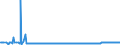 CN 25280000 /Exports /Unit = Prices (Euro/ton) /Partner: Belgium /Reporter: Eur27_2020 /25280000:Borates, Natural, and Concentrates Thereof, Whether or not Calcined, and Natural Boric Acids Containing <= 85% of H3bo3 Calculated on the dry Weight (Excl. Borates Separated From Natural Brine)