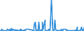 KN 25280000 /Exporte /Einheit = Preise (Euro/Tonne) /Partnerland: Oesterreich /Meldeland: Eur27_2020 /25280000:Borate, Natürliche, und Ihre Konzentrate `auch Kalciniert` und Natürliche Borsäure mit Einem Gehalt an H3bo3 von <= 85 ght in der Trockenmasse (Ausg. aus Natürlichen Solen Ausgeschiedene Borate)