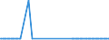 CN 25280000 /Exports /Unit = Prices (Euro/ton) /Partner: Malta /Reporter: Eur27_2020 /25280000:Borates, Natural, and Concentrates Thereof, Whether or not Calcined, and Natural Boric Acids Containing <= 85% of H3bo3 Calculated on the dry Weight (Excl. Borates Separated From Natural Brine)