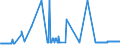 CN 25280000 /Exports /Unit = Prices (Euro/ton) /Partner: Estonia /Reporter: Eur27_2020 /25280000:Borates, Natural, and Concentrates Thereof, Whether or not Calcined, and Natural Boric Acids Containing <= 85% of H3bo3 Calculated on the dry Weight (Excl. Borates Separated From Natural Brine)