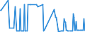 CN 25280000 /Exports /Unit = Prices (Euro/ton) /Partner: Latvia /Reporter: Eur27_2020 /25280000:Borates, Natural, and Concentrates Thereof, Whether or not Calcined, and Natural Boric Acids Containing <= 85% of H3bo3 Calculated on the dry Weight (Excl. Borates Separated From Natural Brine)