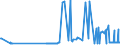 CN 25280000 /Exports /Unit = Prices (Euro/ton) /Partner: Lithuania /Reporter: Eur27_2020 /25280000:Borates, Natural, and Concentrates Thereof, Whether or not Calcined, and Natural Boric Acids Containing <= 85% of H3bo3 Calculated on the dry Weight (Excl. Borates Separated From Natural Brine)