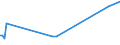 CN 25280000 /Exports /Unit = Prices (Euro/ton) /Partner: Moldova /Reporter: Eur27_2020 /25280000:Borates, Natural, and Concentrates Thereof, Whether or not Calcined, and Natural Boric Acids Containing <= 85% of H3bo3 Calculated on the dry Weight (Excl. Borates Separated From Natural Brine)