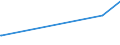 CN 25280000 /Exports /Unit = Prices (Euro/ton) /Partner: Kasakhstan /Reporter: Eur27_2020 /25280000:Borates, Natural, and Concentrates Thereof, Whether or not Calcined, and Natural Boric Acids Containing <= 85% of H3bo3 Calculated on the dry Weight (Excl. Borates Separated From Natural Brine)