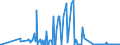 CN 25280000 /Exports /Unit = Prices (Euro/ton) /Partner: Slovenia /Reporter: Eur27_2020 /25280000:Borates, Natural, and Concentrates Thereof, Whether or not Calcined, and Natural Boric Acids Containing <= 85% of H3bo3 Calculated on the dry Weight (Excl. Borates Separated From Natural Brine)