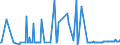 CN 25280000 /Exports /Unit = Prices (Euro/ton) /Partner: Croatia /Reporter: Eur27_2020 /25280000:Borates, Natural, and Concentrates Thereof, Whether or not Calcined, and Natural Boric Acids Containing <= 85% of H3bo3 Calculated on the dry Weight (Excl. Borates Separated From Natural Brine)