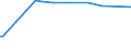 KN 25280000 /Exporte /Einheit = Preise (Euro/Tonne) /Partnerland: Ehem.jug.rep.mazed /Meldeland: Europäische Union /25280000:Borate, Natürliche, und Ihre Konzentrate `auch Kalciniert` und Natürliche Borsäure mit Einem Gehalt an H3bo3 von <= 85 ght in der Trockenmasse (Ausg. aus Natürlichen Solen Ausgeschiedene Borate)