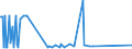 CN 25280000 /Exports /Unit = Prices (Euro/ton) /Partner: Tunisia /Reporter: Eur27_2020 /25280000:Borates, Natural, and Concentrates Thereof, Whether or not Calcined, and Natural Boric Acids Containing <= 85% of H3bo3 Calculated on the dry Weight (Excl. Borates Separated From Natural Brine)