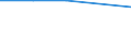 CN 25280000 /Exports /Unit = Prices (Euro/ton) /Partner: Libya /Reporter: Eur27_2020 /25280000:Borates, Natural, and Concentrates Thereof, Whether or not Calcined, and Natural Boric Acids Containing <= 85% of H3bo3 Calculated on the dry Weight (Excl. Borates Separated From Natural Brine)