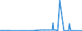 KN 25280000 /Exporte /Einheit = Preise (Euro/Tonne) /Partnerland: Aegypten /Meldeland: Eur27_2020 /25280000:Borate, Natürliche, und Ihre Konzentrate `auch Kalciniert` und Natürliche Borsäure mit Einem Gehalt an H3bo3 von <= 85 ght in der Trockenmasse (Ausg. aus Natürlichen Solen Ausgeschiedene Borate)