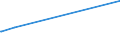 KN 25280000 /Exporte /Einheit = Preise (Euro/Tonne) /Partnerland: Senegal /Meldeland: Eur27_2020 /25280000:Borate, Natürliche, und Ihre Konzentrate `auch Kalciniert` und Natürliche Borsäure mit Einem Gehalt an H3bo3 von <= 85 ght in der Trockenmasse (Ausg. aus Natürlichen Solen Ausgeschiedene Borate)