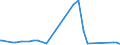 CN 25280000 /Exports /Unit = Prices (Euro/ton) /Partner: Angola /Reporter: Eur27_2020 /25280000:Borates, Natural, and Concentrates Thereof, Whether or not Calcined, and Natural Boric Acids Containing <= 85% of H3bo3 Calculated on the dry Weight (Excl. Borates Separated From Natural Brine)