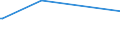 KN 25280000 /Exporte /Einheit = Preise (Euro/Tonne) /Partnerland: Mosambik /Meldeland: Europäische Union /25280000:Borate, Natürliche, und Ihre Konzentrate `auch Kalciniert` und Natürliche Borsäure mit Einem Gehalt an H3bo3 von <= 85 ght in der Trockenmasse (Ausg. aus Natürlichen Solen Ausgeschiedene Borate)