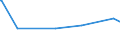 CN 25280000 /Exports /Unit = Prices (Euro/ton) /Partner: Guatemala /Reporter: Eur27_2020 /25280000:Borates, Natural, and Concentrates Thereof, Whether or not Calcined, and Natural Boric Acids Containing <= 85% of H3bo3 Calculated on the dry Weight (Excl. Borates Separated From Natural Brine)