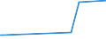 CN 25280000 /Exports /Unit = Prices (Euro/ton) /Partner: Brazil /Reporter: Eur27_2020 /25280000:Borates, Natural, and Concentrates Thereof, Whether or not Calcined, and Natural Boric Acids Containing <= 85% of H3bo3 Calculated on the dry Weight (Excl. Borates Separated From Natural Brine)