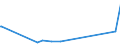 KN 25280000 /Exporte /Einheit = Preise (Euro/Tonne) /Partnerland: Libanon /Meldeland: Eur27_2020 /25280000:Borate, Natürliche, und Ihre Konzentrate `auch Kalciniert` und Natürliche Borsäure mit Einem Gehalt an H3bo3 von <= 85 ght in der Trockenmasse (Ausg. aus Natürlichen Solen Ausgeschiedene Borate)