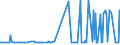 CN 25280000 /Exports /Unit = Prices (Euro/ton) /Partner: Indonesia /Reporter: Eur27_2020 /25280000:Borates, Natural, and Concentrates Thereof, Whether or not Calcined, and Natural Boric Acids Containing <= 85% of H3bo3 Calculated on the dry Weight (Excl. Borates Separated From Natural Brine)