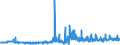 KN 2528 /Exporte /Einheit = Preise (Euro/Tonne) /Partnerland: Frankreich /Meldeland: Eur27_2020 /2528:Borate, Natürliche, und Ihre Konzentrate `auch Kalciniert` und Natürliche Borsäure mit Einem Gehalt an H3bo3 von <= 85 ght in der Trockenmasse (Ausg. aus Natürlichen Solen Ausgeschiedene Borate)