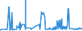 CN 2528 /Exports /Unit = Prices (Euro/ton) /Partner: Spain /Reporter: Eur27_2020 /2528:Borates, Natural, and Concentrates Thereof, Whether or not Calcined, and Natural Boric Acids Containing <= 85% of H3bo3 Calculated on the dry Weight (Excl. Borates Separated From Natural Brine)