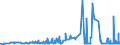 KN 2528 /Exporte /Einheit = Preise (Euro/Tonne) /Partnerland: Schweden /Meldeland: Eur27_2020 /2528:Borate, Natürliche, und Ihre Konzentrate `auch Kalciniert` und Natürliche Borsäure mit Einem Gehalt an H3bo3 von <= 85 ght in der Trockenmasse (Ausg. aus Natürlichen Solen Ausgeschiedene Borate)