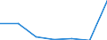 KN 2528 /Exporte /Einheit = Preise (Euro/Tonne) /Partnerland: Schweiz /Meldeland: Eur27 /2528:Borate, Natürliche, und Ihre Konzentrate `auch Kalciniert` und Natürliche Borsäure mit Einem Gehalt an H3bo3 von <= 85 ght in der Trockenmasse (Ausg. aus Natürlichen Solen Ausgeschiedene Borate)