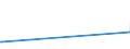 KN 2528 /Exporte /Einheit = Preise (Euro/Tonne) /Partnerland: Faeroeer Inseln /Meldeland: Eur27_2020 /2528:Borate, Natürliche, und Ihre Konzentrate `auch Kalciniert` und Natürliche Borsäure mit Einem Gehalt an H3bo3 von <= 85 ght in der Trockenmasse (Ausg. aus Natürlichen Solen Ausgeschiedene Borate)