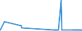 CN 2528 /Exports /Unit = Prices (Euro/ton) /Partner: Malta /Reporter: Eur27_2020 /2528:Borates, Natural, and Concentrates Thereof, Whether or not Calcined, and Natural Boric Acids Containing <= 85% of H3bo3 Calculated on the dry Weight (Excl. Borates Separated From Natural Brine)