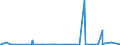 KN 2528 /Exporte /Einheit = Preise (Euro/Tonne) /Partnerland: Tuerkei /Meldeland: Eur27_2020 /2528:Borate, Natürliche, und Ihre Konzentrate `auch Kalciniert` und Natürliche Borsäure mit Einem Gehalt an H3bo3 von <= 85 ght in der Trockenmasse (Ausg. aus Natürlichen Solen Ausgeschiedene Borate)