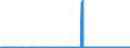 CN 2528 /Exports /Unit = Prices (Euro/ton) /Partner: Poland /Reporter: Eur27_2020 /2528:Borates, Natural, and Concentrates Thereof, Whether or not Calcined, and Natural Boric Acids Containing <= 85% of H3bo3 Calculated on the dry Weight (Excl. Borates Separated From Natural Brine)