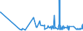 CN 2528 /Exports /Unit = Prices (Euro/ton) /Partner: Hungary /Reporter: Eur27_2020 /2528:Borates, Natural, and Concentrates Thereof, Whether or not Calcined, and Natural Boric Acids Containing <= 85% of H3bo3 Calculated on the dry Weight (Excl. Borates Separated From Natural Brine)