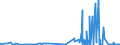 CN 2528 /Exports /Unit = Prices (Euro/ton) /Partner: Slovenia /Reporter: Eur27_2020 /2528:Borates, Natural, and Concentrates Thereof, Whether or not Calcined, and Natural Boric Acids Containing <= 85% of H3bo3 Calculated on the dry Weight (Excl. Borates Separated From Natural Brine)