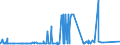 CN 2528 /Exports /Unit = Prices (Euro/ton) /Partner: Tunisia /Reporter: Eur27_2020 /2528:Borates, Natural, and Concentrates Thereof, Whether or not Calcined, and Natural Boric Acids Containing <= 85% of H3bo3 Calculated on the dry Weight (Excl. Borates Separated From Natural Brine)