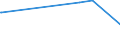 KN 2528 /Exporte /Einheit = Preise (Euro/Tonne) /Partnerland: Elfenbeink. /Meldeland: Eur15 /2528:Borate, Natürliche, und Ihre Konzentrate `auch Kalciniert` und Natürliche Borsäure mit Einem Gehalt an H3bo3 von <= 85 ght in der Trockenmasse (Ausg. aus Natürlichen Solen Ausgeschiedene Borate)