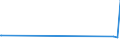 KN 2528 /Exporte /Einheit = Preise (Euro/Tonne) /Partnerland: Kamerun /Meldeland: Eur25 /2528:Borate, Natürliche, und Ihre Konzentrate `auch Kalciniert` und Natürliche Borsäure mit Einem Gehalt an H3bo3 von <= 85 ght in der Trockenmasse (Ausg. aus Natürlichen Solen Ausgeschiedene Borate)