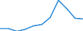 KN 25291000 /Exporte /Einheit = Preise (Euro/Tonne) /Partnerland: Belgien/Luxemburg /Meldeland: Eur27 /25291000:Feldspat