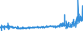 KN 25291000 /Exporte /Einheit = Preise (Euro/Tonne) /Partnerland: Deutschland /Meldeland: Eur27_2020 /25291000:Feldspat