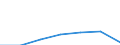 KN 25291000 /Exporte /Einheit = Preise (Euro/Tonne) /Partnerland: Schweiz /Meldeland: Eur27 /25291000:Feldspat