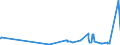 KN 25291000 /Exporte /Einheit = Preise (Euro/Tonne) /Partnerland: Weissrussland /Meldeland: Eur27_2020 /25291000:Feldspat