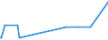 KN 25291000 /Exporte /Einheit = Preise (Euro/Tonne) /Partnerland: Libyen /Meldeland: Europäische Union /25291000:Feldspat