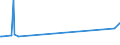 KN 25291000 /Exporte /Einheit = Preise (Euro/Tonne) /Partnerland: Nigeria /Meldeland: Eur27_2020 /25291000:Feldspat