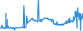 CN 25292100 /Exports /Unit = Prices (Euro/ton) /Partner: Belgium /Reporter: Eur27_2020 /25292100:Fluorspar Containing by Weight <= 97% Calcium Fluoride