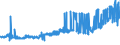 CN 25292100 /Exports /Unit = Prices (Euro/ton) /Partner: Czech Rep. /Reporter: Eur27_2020 /25292100:Fluorspar Containing by Weight <= 97% Calcium Fluoride