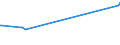 KN 25292200 /Exporte /Einheit = Preise (Euro/Tonne) /Partnerland: Dominikan.r. /Meldeland: Europäische Union /25292200:Flussspat, mit Einem Gehalt an Calciumfluorid von > 97 Ght