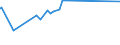 KN 25292200 /Exporte /Einheit = Preise (Euro/Tonne) /Partnerland: Kolumbien /Meldeland: Eur27_2020 /25292200:Flussspat, mit Einem Gehalt an Calciumfluorid von > 97 Ght