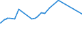 KN 25292200 /Exporte /Einheit = Preise (Euro/Tonne) /Partnerland: Argentinien /Meldeland: Eur27_2020 /25292200:Flussspat, mit Einem Gehalt an Calciumfluorid von > 97 Ght