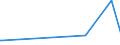 KN 25292200 /Exporte /Einheit = Preise (Euro/Tonne) /Partnerland: Iran /Meldeland: Eur15 /25292200:Flussspat, mit Einem Gehalt an Calciumfluorid von > 97 Ght