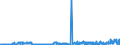 CN 25293000 /Exports /Unit = Prices (Euro/ton) /Partner: United Kingdom /Reporter: Eur27_2020 /25293000:Leucite, Nepheline and Nepheline Syenite